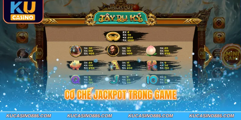 Cơ chế Jackpot trong game